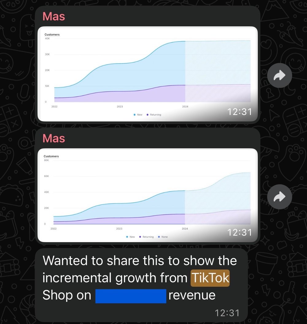Client sharing customer growth charts showing incremental growth from TikTok Shop