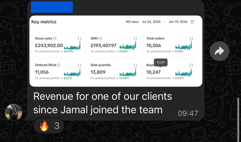 Client dashboard showing £243,902 gross sales and 10,506 total orders